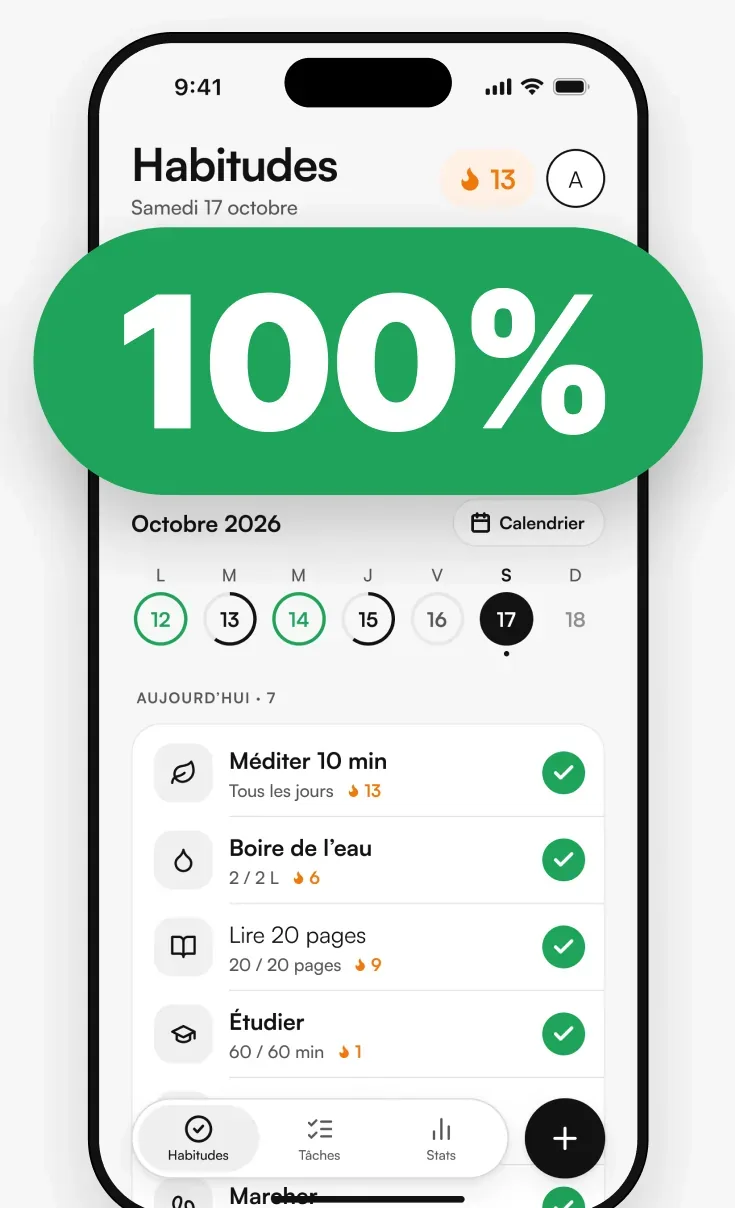 L’écran Habitudes de Doxne, journée complète à 100 %