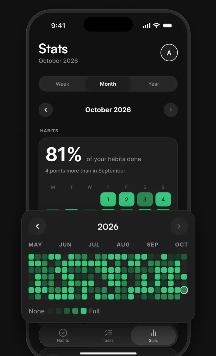 Monthly stats and the year in green