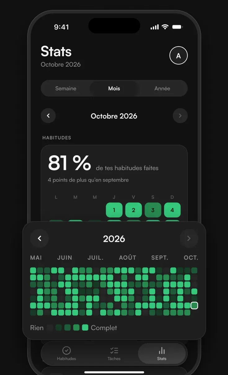 Les statistiques du mois et l’année en vert