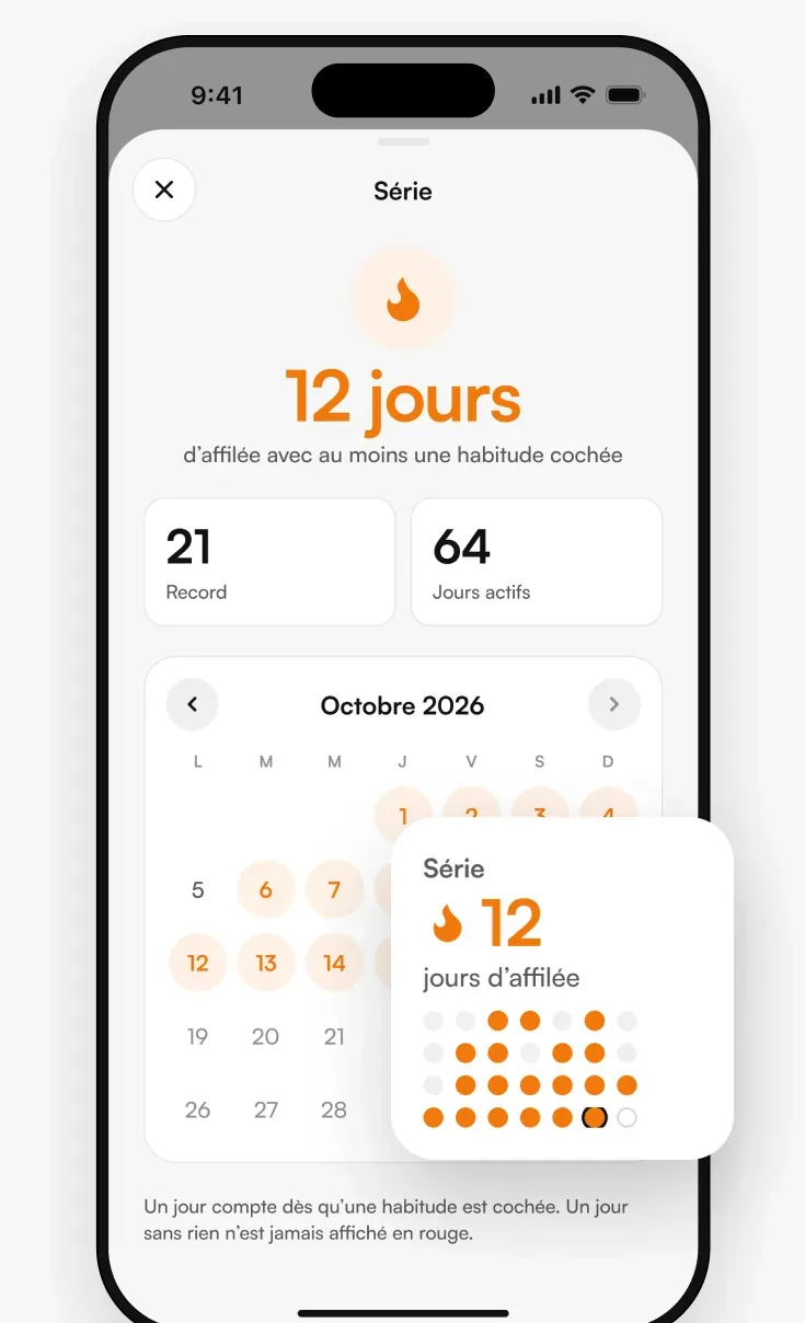 La série de 12 jours et le widget Série
